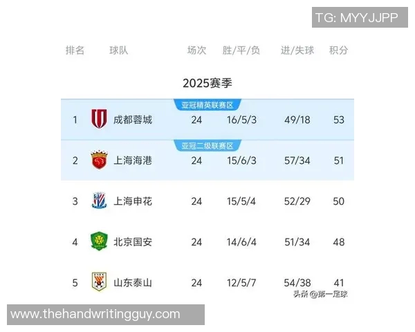上海足球队灵活性排名第六引发关注各队表现各异分析深入 上海足球队灵活性排名第六引发关注各队表现各异分析深入