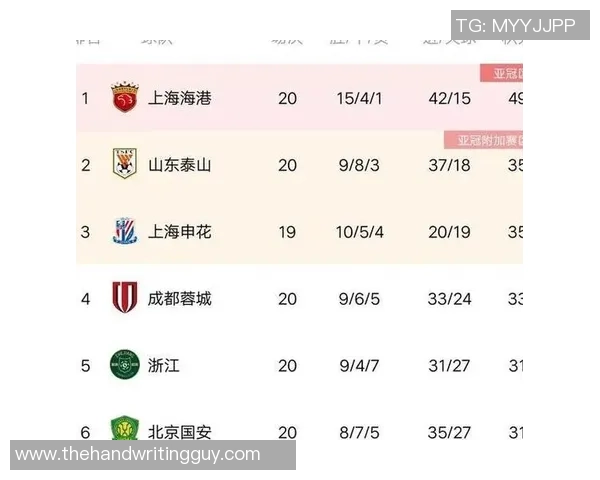 杭州足球队在选拔赛中以76分稳居积分榜首位展现强劲实力 杭州足球队在选拔赛中以76分稳居积分榜首位展现强劲实力